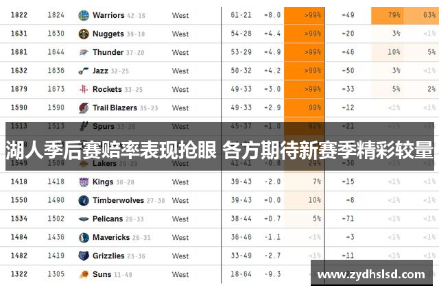 湖人季后赛赔率表现抢眼 各方期待新赛季精彩较量
