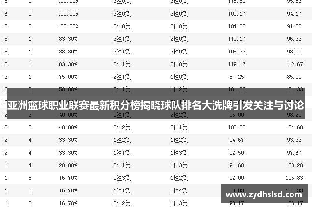 亚洲篮球职业联赛最新积分榜揭晓球队排名大洗牌引发关注与讨论